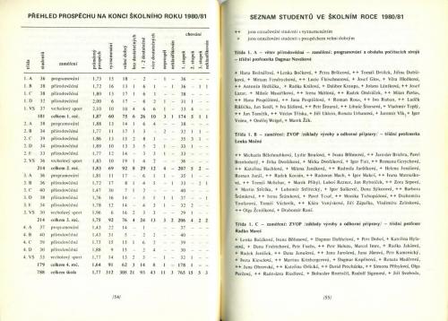 roc80-81 str54-55