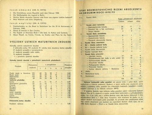 roč72-73 str32-33